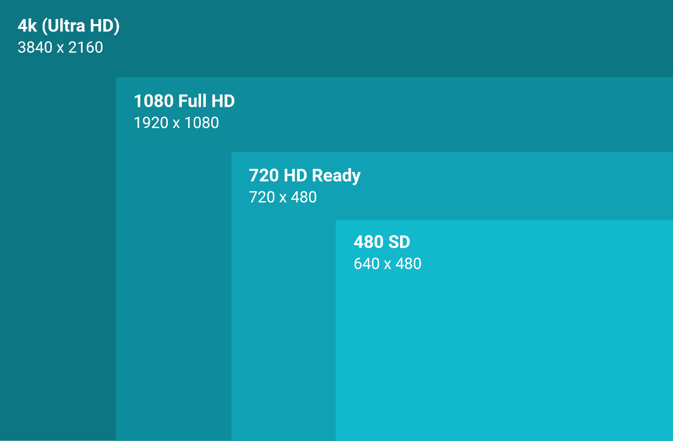 how to make video files smaller - resolution